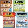 McDonald Publishing Force, Motion, Sound & Heat Posters, Set of 4 - 2 of 4