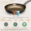 NutriChef 3 Pc Non-Stick Fry Pan Set - 8", 9.5", 11" - Metallic Ridge Line - 3 of 4