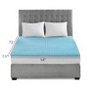 Infurnic Mattresses All Season Reversible Hypoallergenic Cooling Full Mattress Topper for Comfortable and Healthy Sleep, Blue, 75"*54"*1.5" - 3 of 4