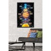 Trends International Solar System 2023 Framed Wall Poster Prints - 2 of 4