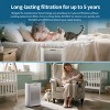 HEPA Air Purifiers for Home Large Room Cover 1400 Ft² with Air Quality Monitor 20dB Sleep Mode,6 Settings - 3 of 4