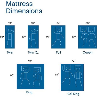 CoolDreamz Gel Memory Foam Full-Size Mattress with Luxe Cooling Technology