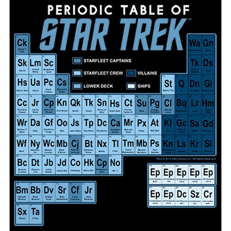 Boy's Star Trek Periodic Table Of Starfleet T-Shirt, 2 of 6