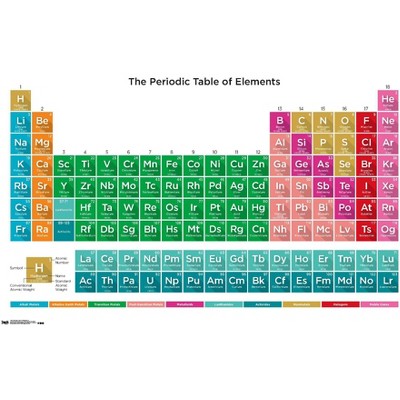 Trends International Periodic Table Of Elements 17 Framed Wall Poster ...