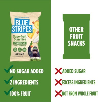 BLUE STRIPES Superfruit Gummies Pineapple and Cacao Fruit - 3.5oz/5pk