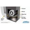 Air-Care 18''x20''x1'' Washable Permanent Electrostatic Flexible Furnace Filter - 2 of 2