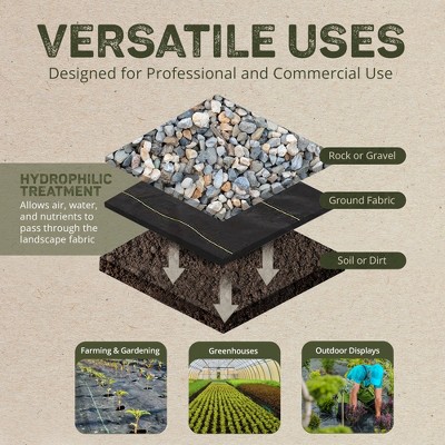 DeWitt Sunbelt 4'x300' Durable Polypropylene Weed Barrier Ground Cover, 2-Pack