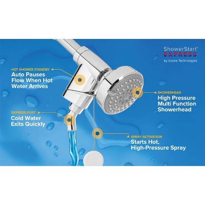 Chrome Wall Mounted Adjustable Spray Shower Head