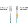 Monoprice OM3 Fiber Optic Cable - 5 Meter - Aqua | Reverse Polarity LC/LC Uniboot, UL, 50/125 Type, 10GB, Corning, For Telecomm Room, Server Farm, and - 3 of 3