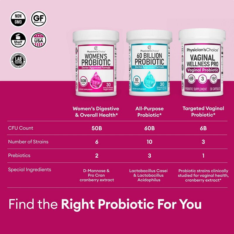 Physician's Choice 50 Billion CFU Women's Probiotic Capsules, 6 of 10