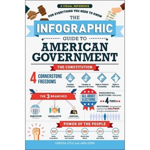 The Infographic Guide to American Government - by  Carissa Lytle & Jara Kern (Paperback) - 1 of 1