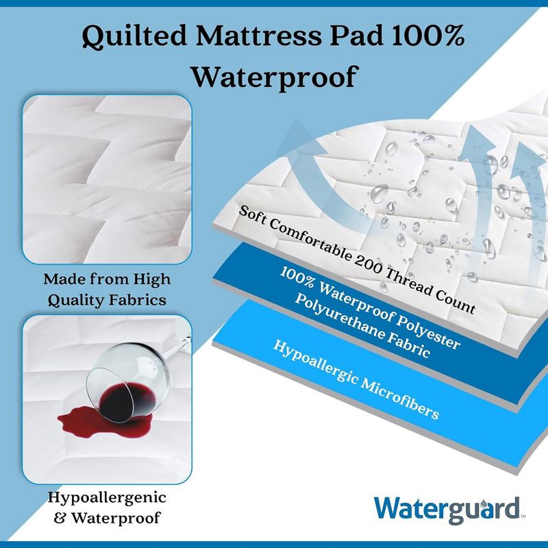 Waterguard Waterproof Quilted Mattress Pad Protector – White, 3 of 9