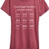 Women's - Instant Message - Astrology Angel Numbers Short Sleeve Graphic T-Shirt - 2 of 4