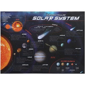 Bright Creations 2 Pack Solar System Sun Planets Posters with Stickers for Kids, 24 x 17.7 inches - 1 of 4