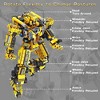 VATOS Robot STEM Building Toys, 573 Pcs Engineering Construction Kit for Boys Aged 6-12 Year - 3 of 3