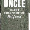 Men's - Instant Message - Uncle, Teacher, Big Brother, Best Friend Short Sleeve Graphic T-Shirt - 2 of 4