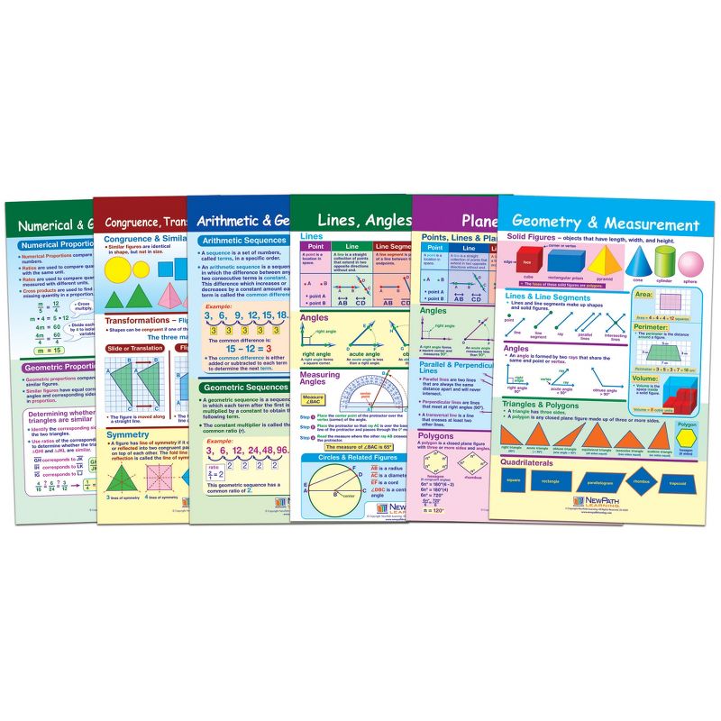 NewPath Learning Math Bulletin Board Chart Set, Geometry, Set of 6, 1 of 2