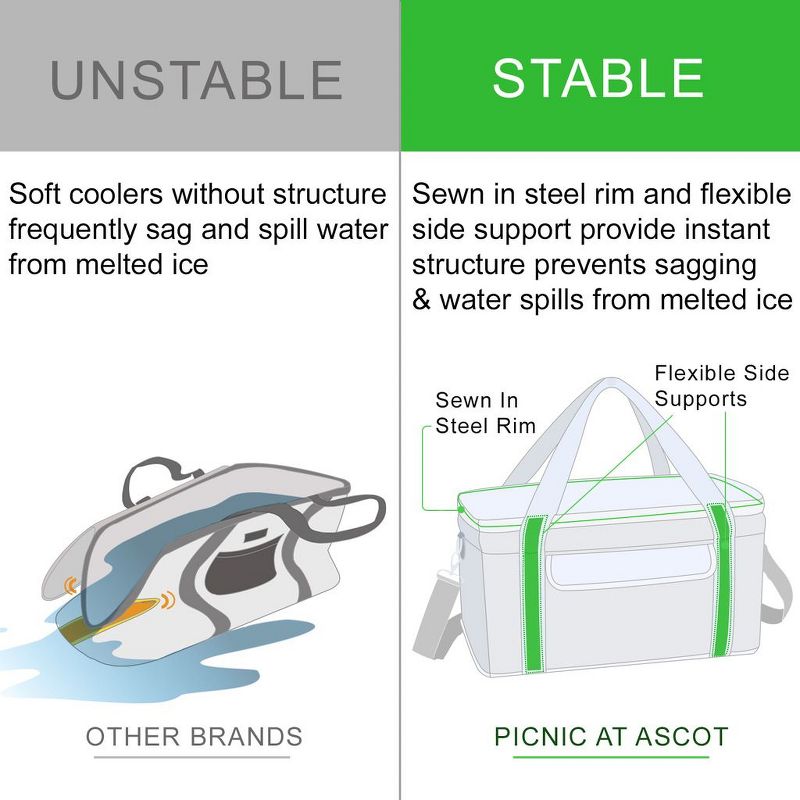 Picnic at Ascot Ultimate Day Cooler- Combines Best Qualities of Hard & Soft Collapsible Coolers, 5 of 6