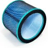 Nispira R21 R020 2-in-1 True HEPA Filter Replacement For Bladeless Tower Air Purifier Fan UTY R021 R21 R020 R20 SKJ-CR021 SKJ-CR020 Medium, 2 Pack - 2 of 4
