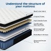 ELJGET Queen King Mattress, 12" Mixed Memory Foam Mattress, Bagged Spring, Medium Firm Feel and Motion Isolation - 3 of 4