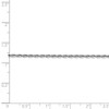 Black Bow Jewelry 1.85mm 10k White Gold D/C Quadruple Rope Chain Anklet - 4 of 4