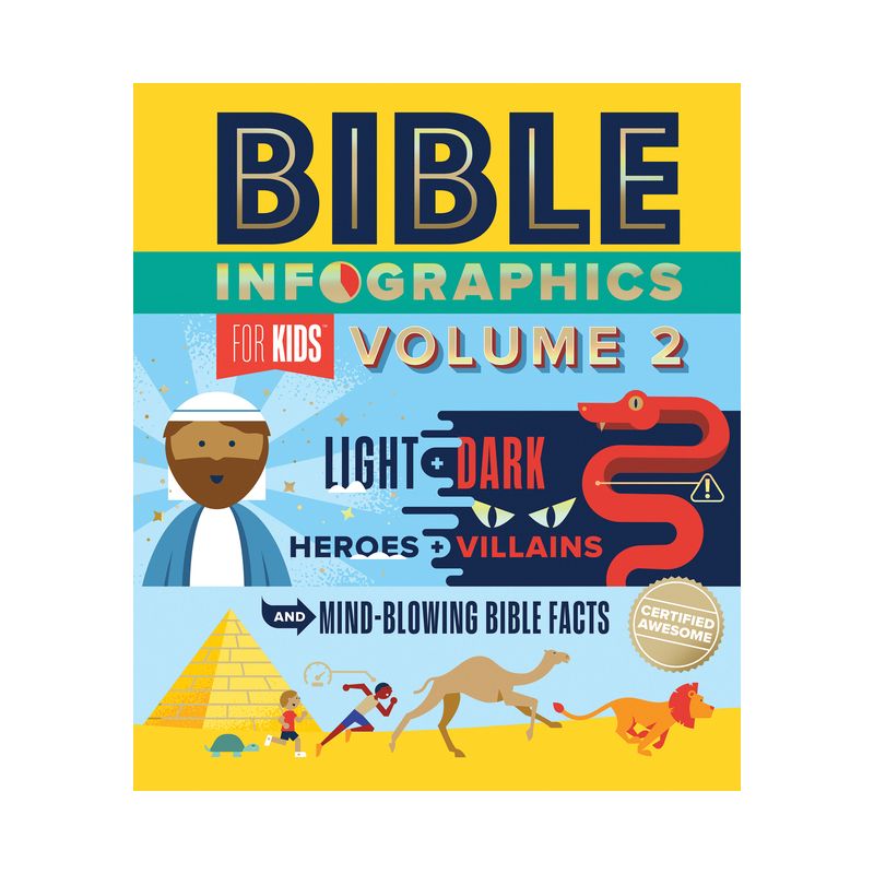 Bible Infographics for Kids Volume 2 - by  Harvest House Publishers (Hardcover), 1 of 2