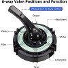 13" Sand Filter with 0.75 HP Pool Pump – 3434 GPH High-Flow Filtration System, Multi-Port Valve, for Pools up to 8,500 Gallons - 4 of 4
