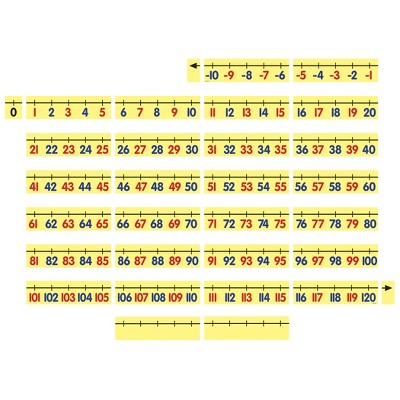 Dowling Magnets® Magnetic Demonstration Number Line, -10 to 120