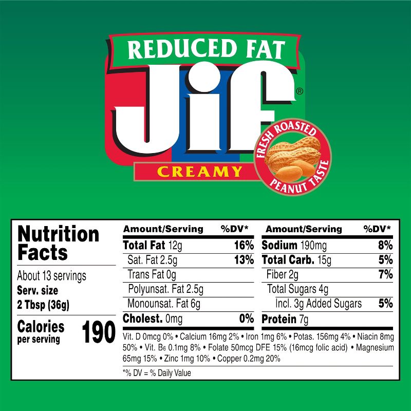 Jif Reduced Fat Creamy Peanut Butter - 16oz, 6 of 7