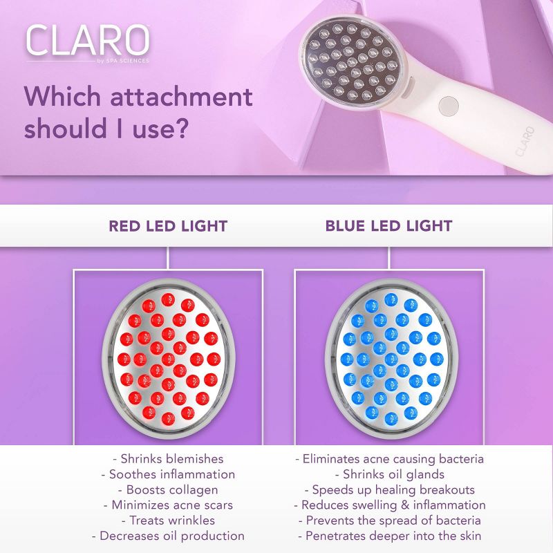 Spa Sciences CLARO FDA-Cleared RED/BLUE LED Acne Treatment Device, 5 of 18
