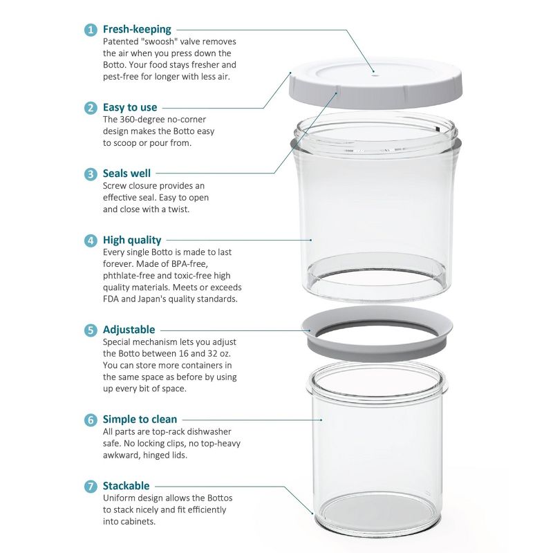 Botto Design The Adjustable Airtight Container 2-Pack | Push Down To Remove Air And Adjust Contents Between 16 oz & 32 oz (Clear), 4 of 7