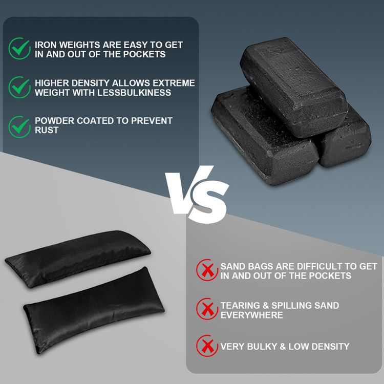 Adjustable Weighted Vest 44 LB, Weight Vest for Men,Adjustable Wearable Weights with Iron Weights for Home Workouts and Strength Training, 3 of 7