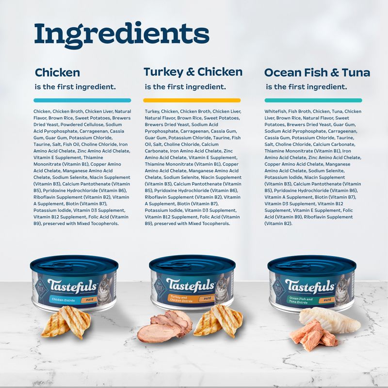 Blue Buffalo Tastefuls Natural Pate Wet Cat Food Variety Pack Chicken, Turkey &#38; Chicken and Seafood &#38; Tuna - 5.5oz/12ct, 6 of 14
