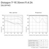 Sony Distagon T* FE 35mm f/1.4 ZA Full-frame E-Mount Prime Lens - 4 of 4