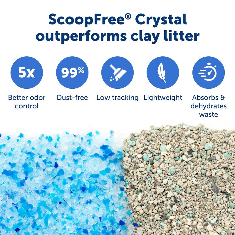 PetSafe ScoopFree Complete Plus Self-Cleaning Cat Litter Box&#160;with Disposable Crystal Litter Tray, 6 of 13