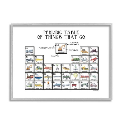Stupell Industries Periodic Table Things That Go Kids Educational Vehicles Black Framed Giclee Art