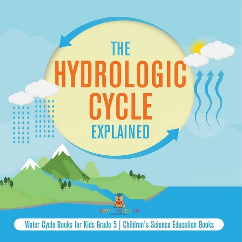 Hydrology Education: The Water Cycle