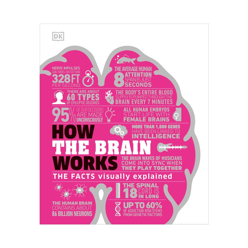 How the Brain Works - (DK How Stuff Works) by  DK (Hardcover), 1 of 2