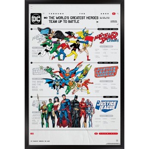 Trends International DC Comics 90th - Greatest Team-Up Framed Wall Poster Prints - 1 of 4
