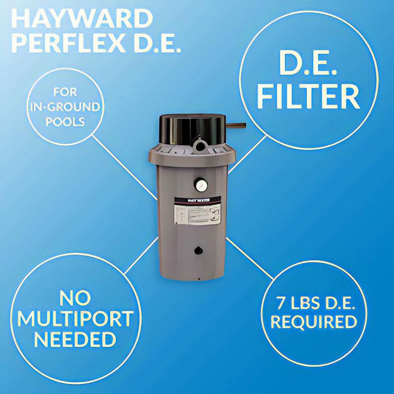 Hayward Perflex DE Filter, Extended-Cycle, 40 sq ft, 100 gpm, for In-ground Pool and Spa W3EC75A, 3 of 5
