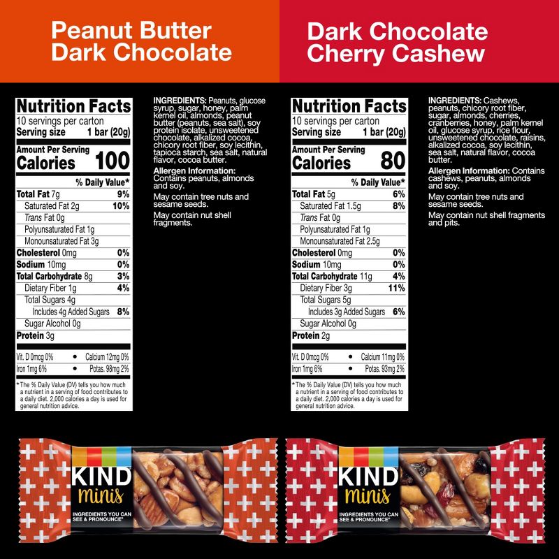 Kind Mini Peanut Butter Cherry Bars - 14.1oz/20ct, 4 of 7