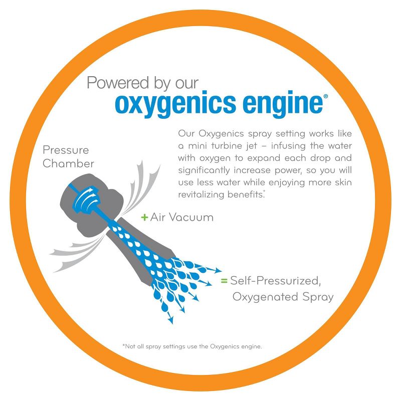 5" Contour 9 Spray WaterSense Hand Shower - Oxygenics, 6 of 21