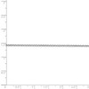 Black Bow Jewelry 1.4mm, 14k White Gold, Diamond Cut Cable Chain Anklet - 4 of 4