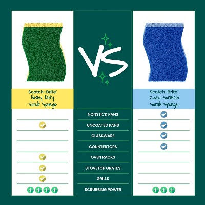 Scotch-Brite Heavy Duty Scrub Sponges - 4ct