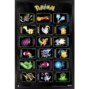 Trends International Pokémon - Moves Grid Framed Wall Poster Prints - 1 of 4