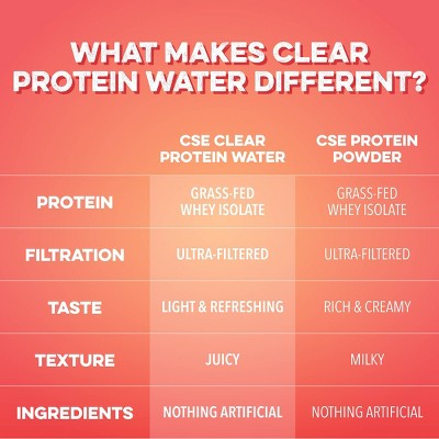 Clean Simple Eats Clear 10g Protein Water Peach Mango Creme - 8pk/12 fl oz Cans