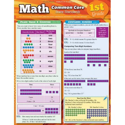Math Common Core 1st Grade - by  Ken Yablonsky (Poster)