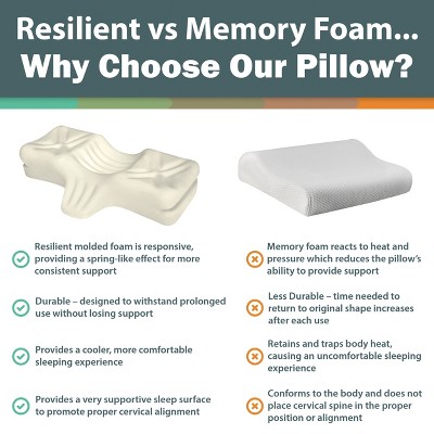 Therapeutica Orthopedic Memory Foam Neck Support Pillow