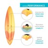 Lifetime Cruze 100 Sit-In Kayak, Sunset Fusion (91317) - 3 of 4