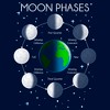 Boy's Husky Lost Gods Moon Phases Diagram - image 2 of 3